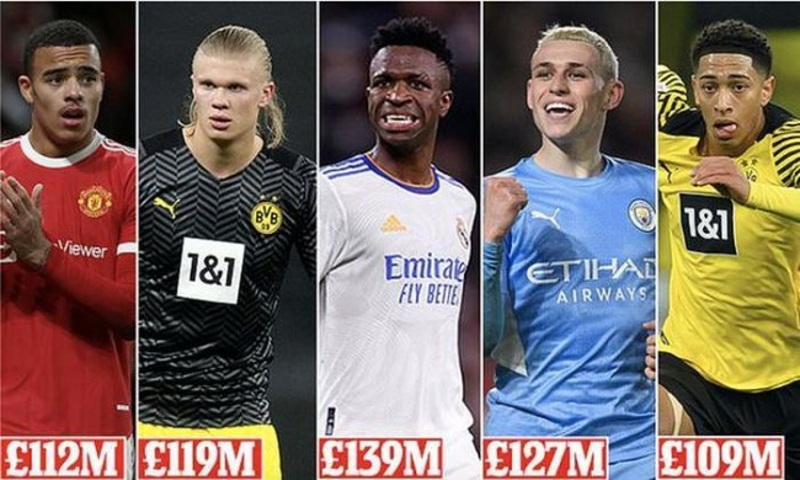 Điểm danh 8 cầu thủ trẻ đắt giá nhất bóng đá thế giới hiện nay